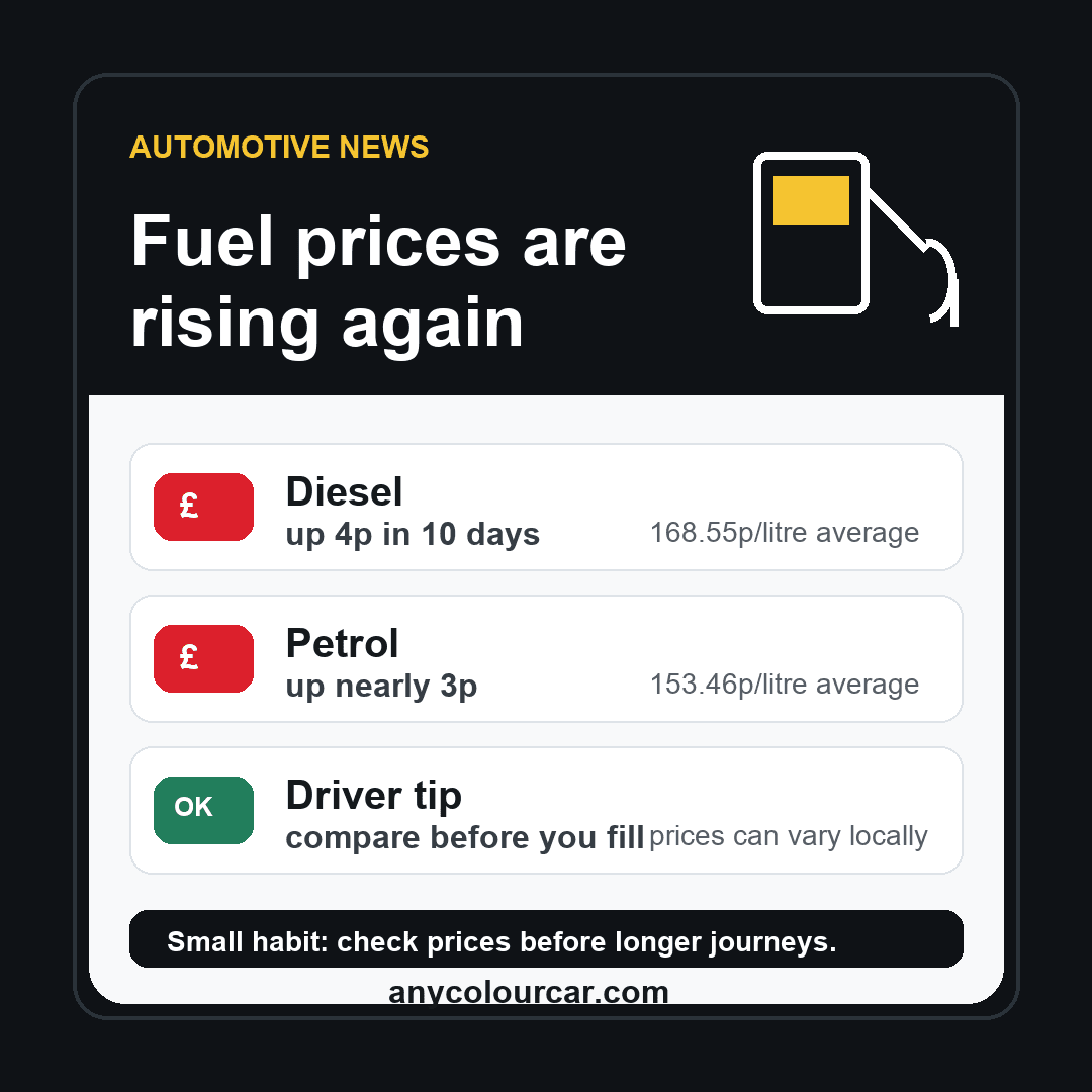 Fuel Prices Are Rising Again: How Barnsley Drivers Can Save Before Filling Up