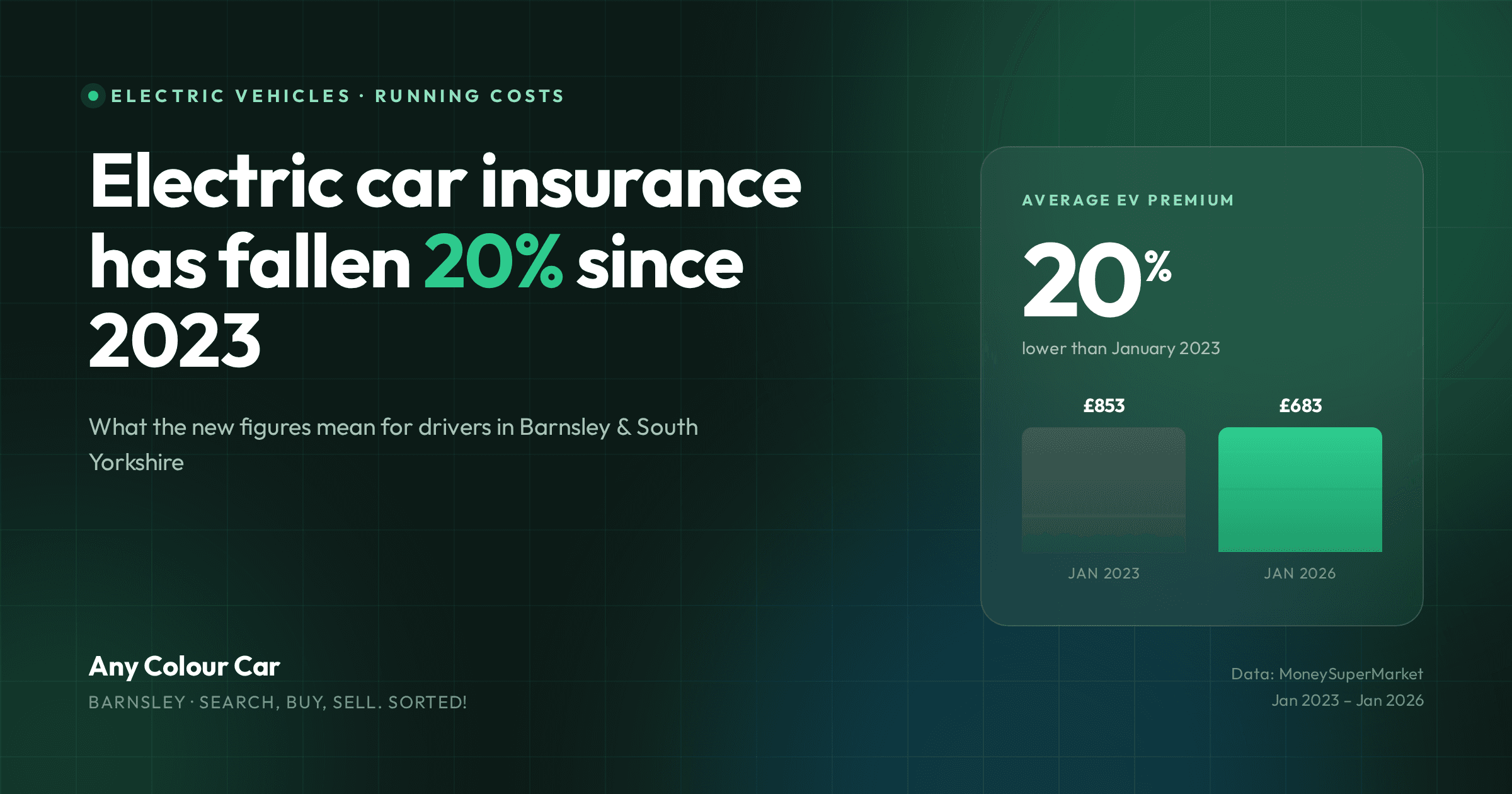 EV Insurance Down 20% Since 2023 | What It Means for Barnsley Drivers